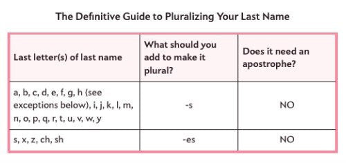 Personalized Last Name Set of 4 Wooden Coasters, Custom Wooden Coasters, Housewarming Gifts, Wedding Gifts, Bridal Shower Gifts