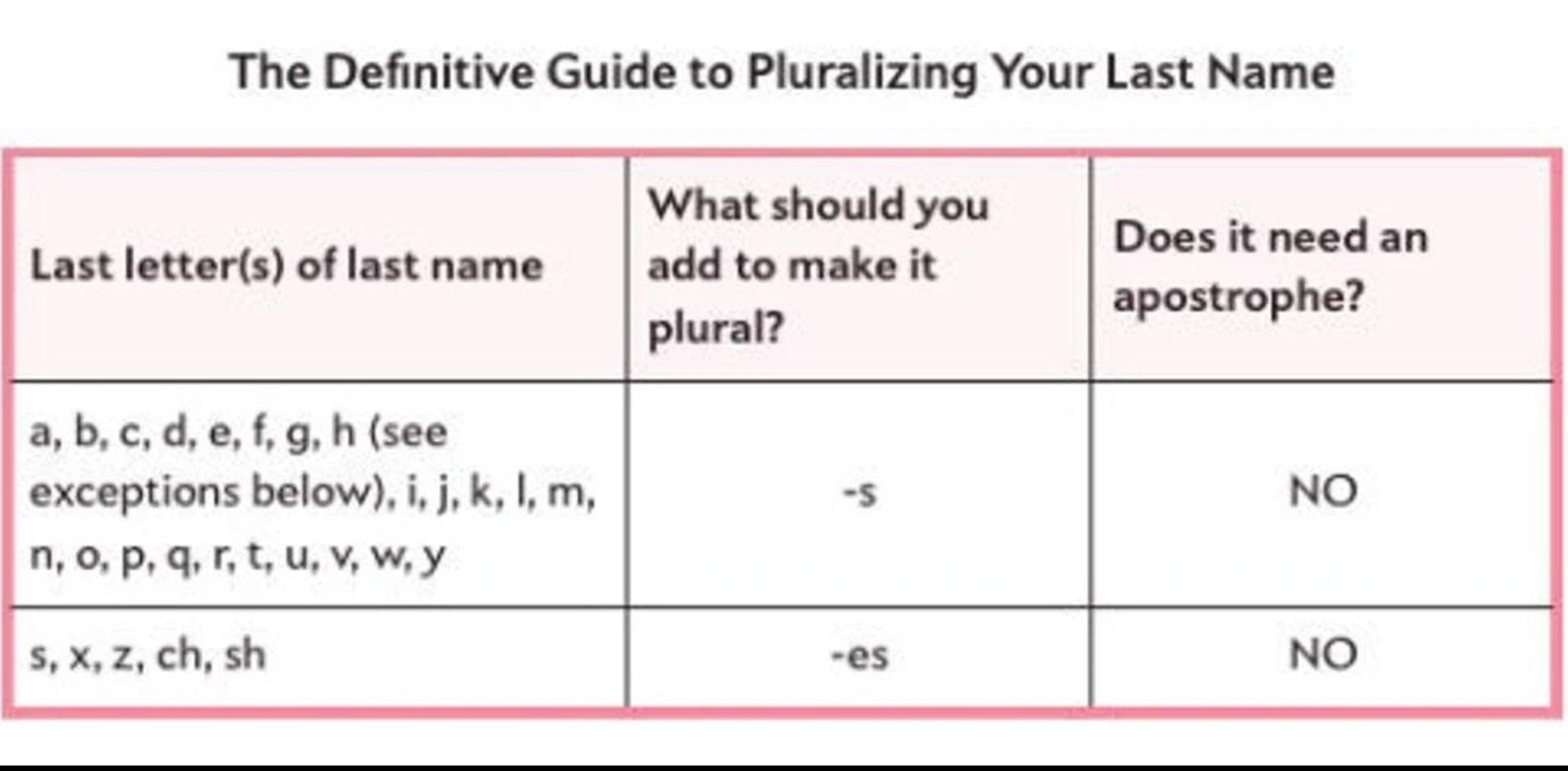 Our First Christmas Married Ornament Personalized Ornament Custom Ornament Wedding Keepsake Gift for Couple Mr & Mrs Gift Family Ornament