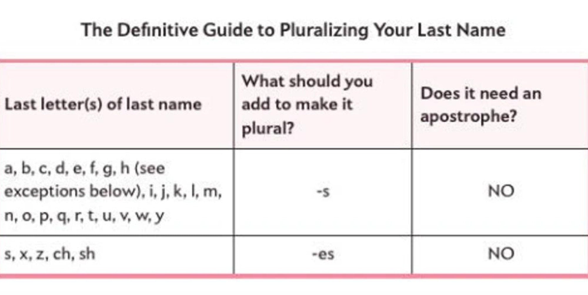 Personalized Family Established Sign, Last Name Sign For Wall, Wooden Name Sign, Last Name Decor, Family Last Name Sign, Custom Wedding Sign