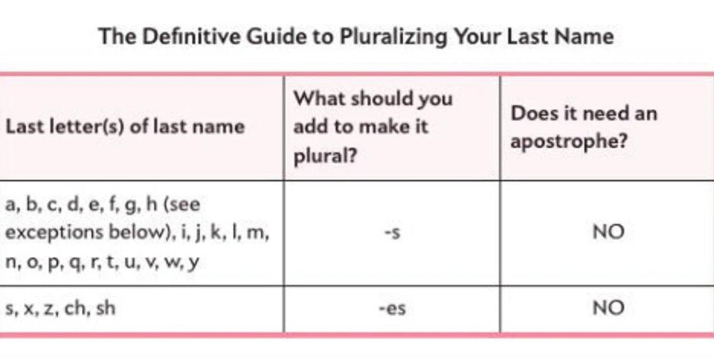 Personalized Family Established Sign, Last Name Sign For Wall, Wooden Name Sign, Last Name Decor, Family Last Name Sign, Custom Wedding Sign